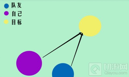 球球大作战踏尸有什么规律 踏尸玩法怎么操作