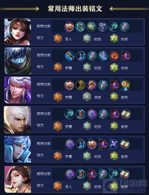 王者荣耀常用英雄铭文和出装搭配 全都是干货