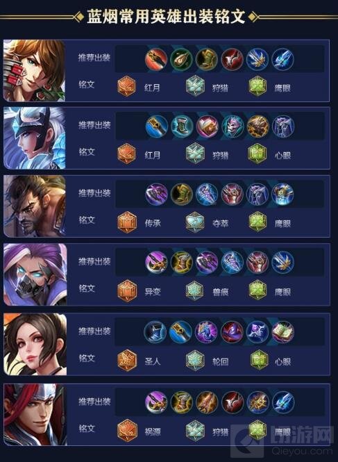 王者荣耀常用英雄铭文和出装搭配 全都是干货