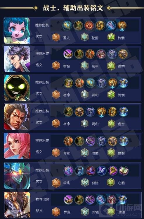 王者荣耀常用英雄铭文和出装搭配 全都是干货