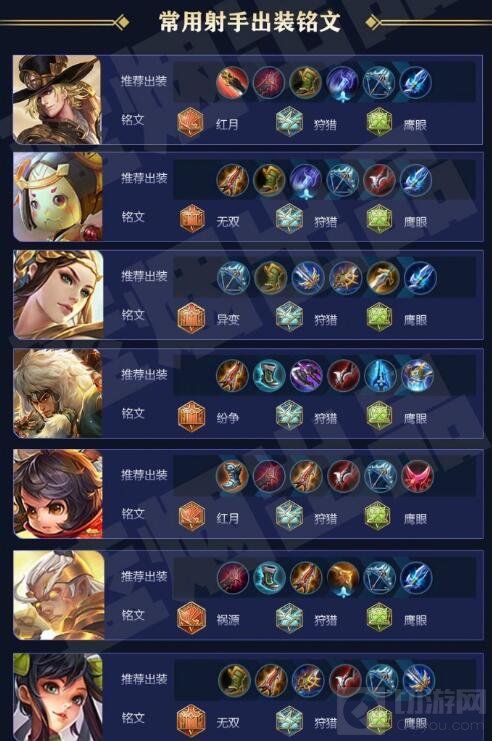 王者荣耀常用英雄铭文和出装搭配 全都是干货