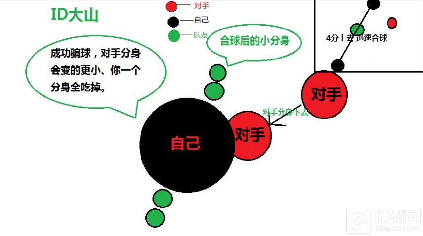球球大作战四分骗球 助你轻松吃掉对手秒变大