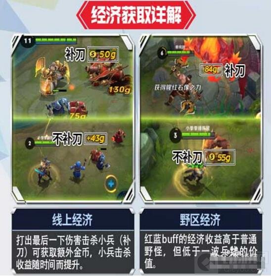 王者荣耀控线技巧分享 轻松快速提高自己经济