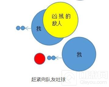 球球大作战分身吃不到对手反被压制该怎么办