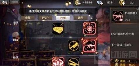 CF手游天赋点优先加点什么 必点天赋点推荐