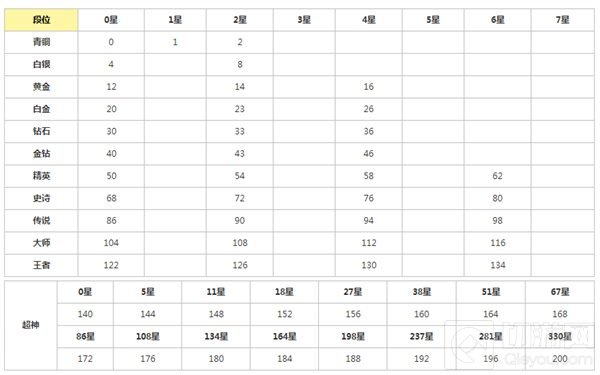 球球大作战10月底结算能得多少棒棒糖详细说明