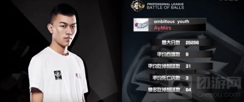 球球大作战董大鹏在哪个战队 董大鹏资料照片 